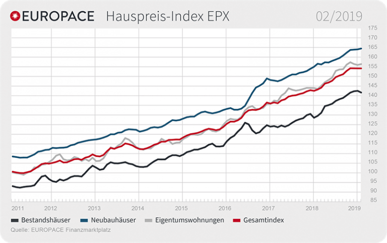 Immobilienpreise Kassel Immobilienpreise Kassel
