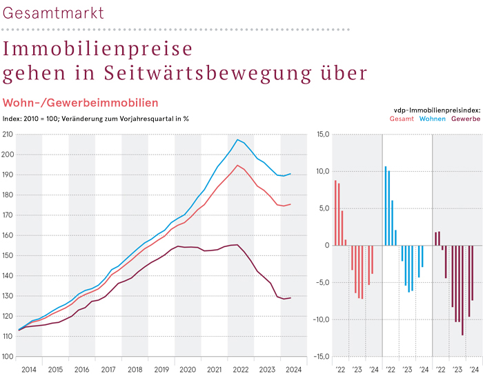 vdp Index Q2 2024