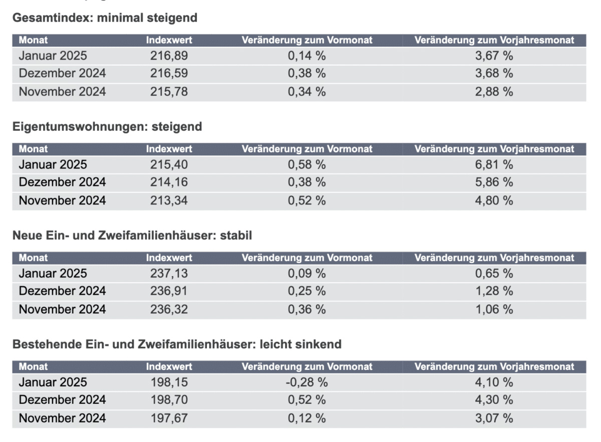 EPX 02 2025 Gesamtindex